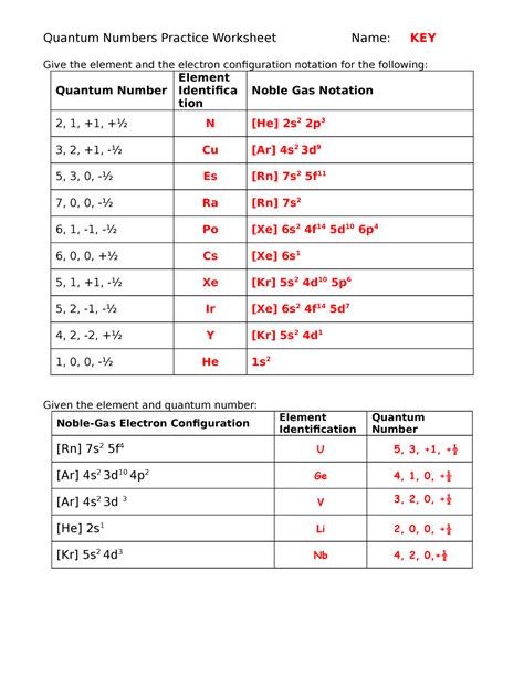 quantum numbers practice.